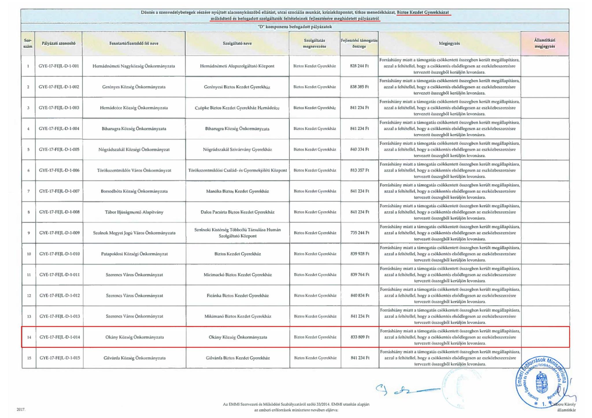 Biztos kezdet gyermekház