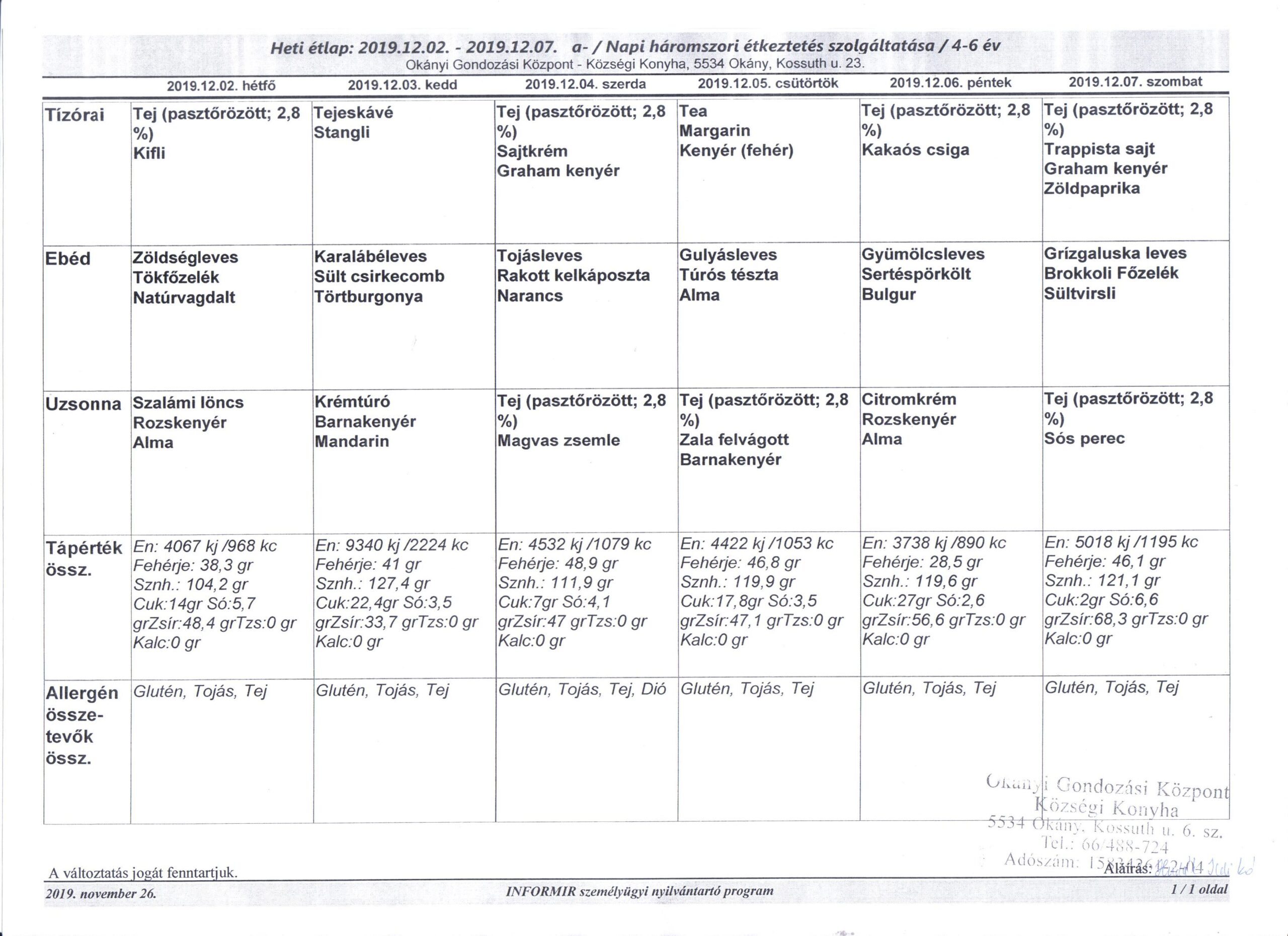 Konyha Étlap korosztályos bontásban 2019.12.02.-2019.12.07.