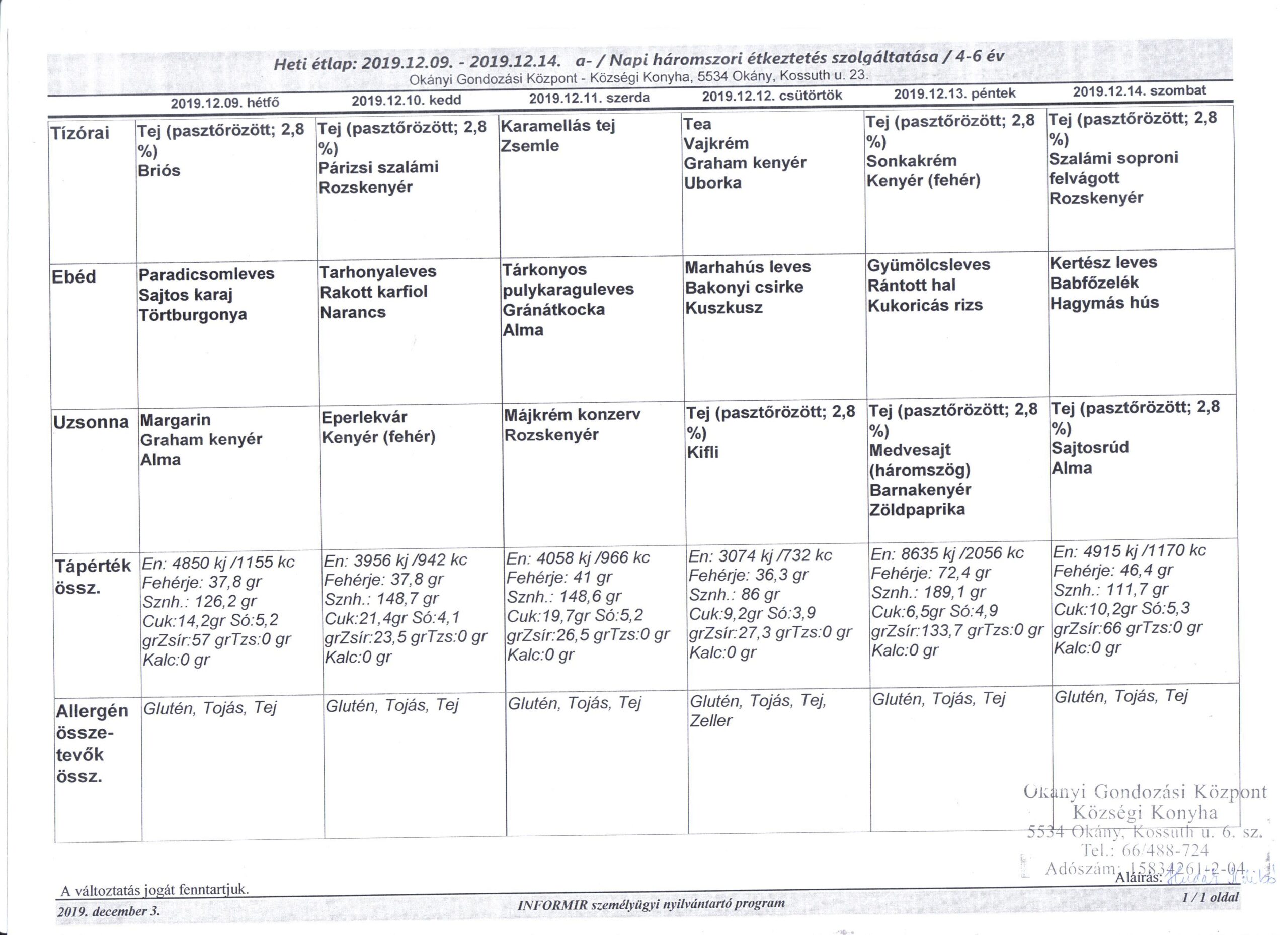 Konyha Étlap korosztályos bontásban 2019.12.09.-2019.12.14.