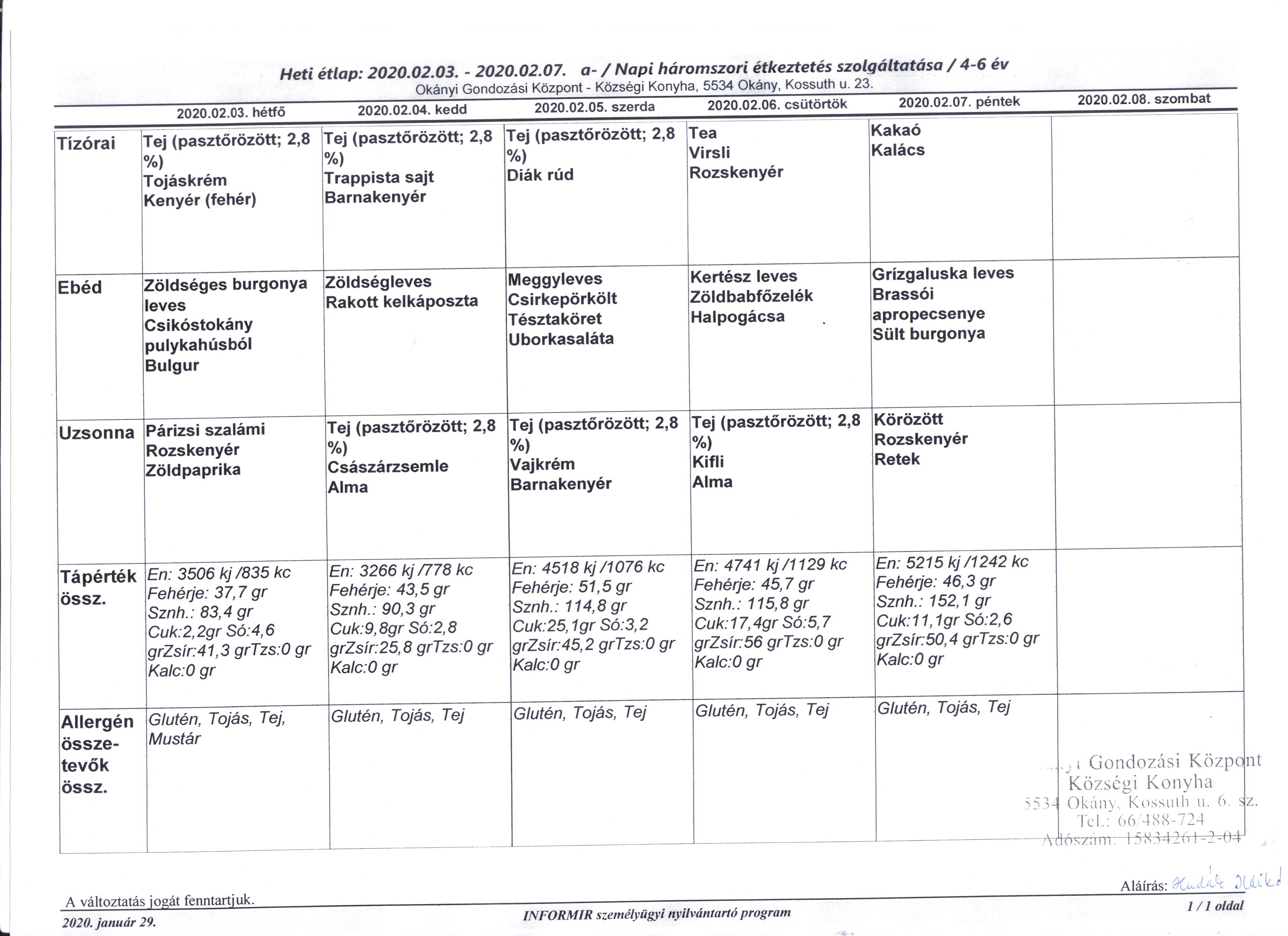 Konyha Étlap korosztályos bontásban 2020.02.03.-2020.02.07.