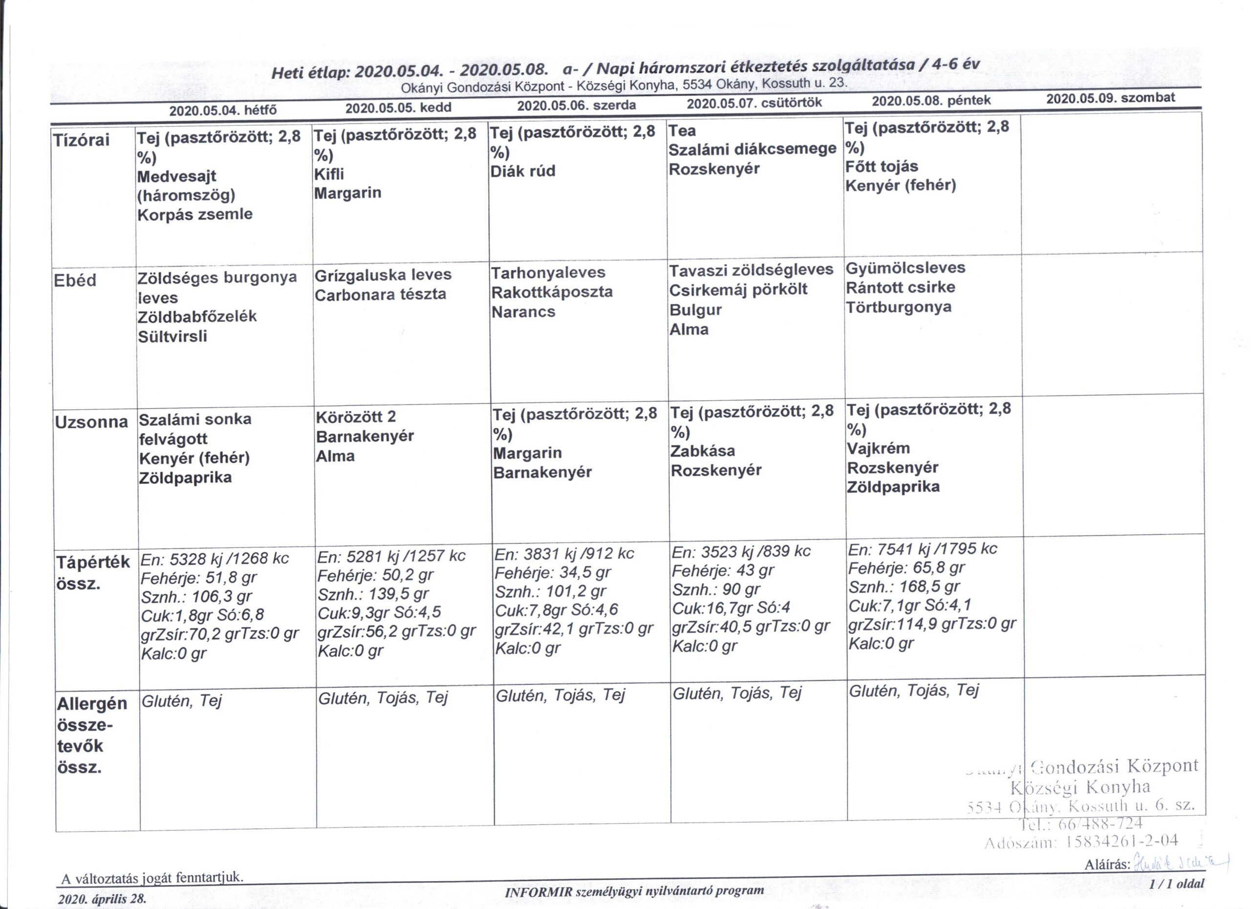 Konyha Étlap korosztályos bontásban 2020.05.04.-2020.05.08.