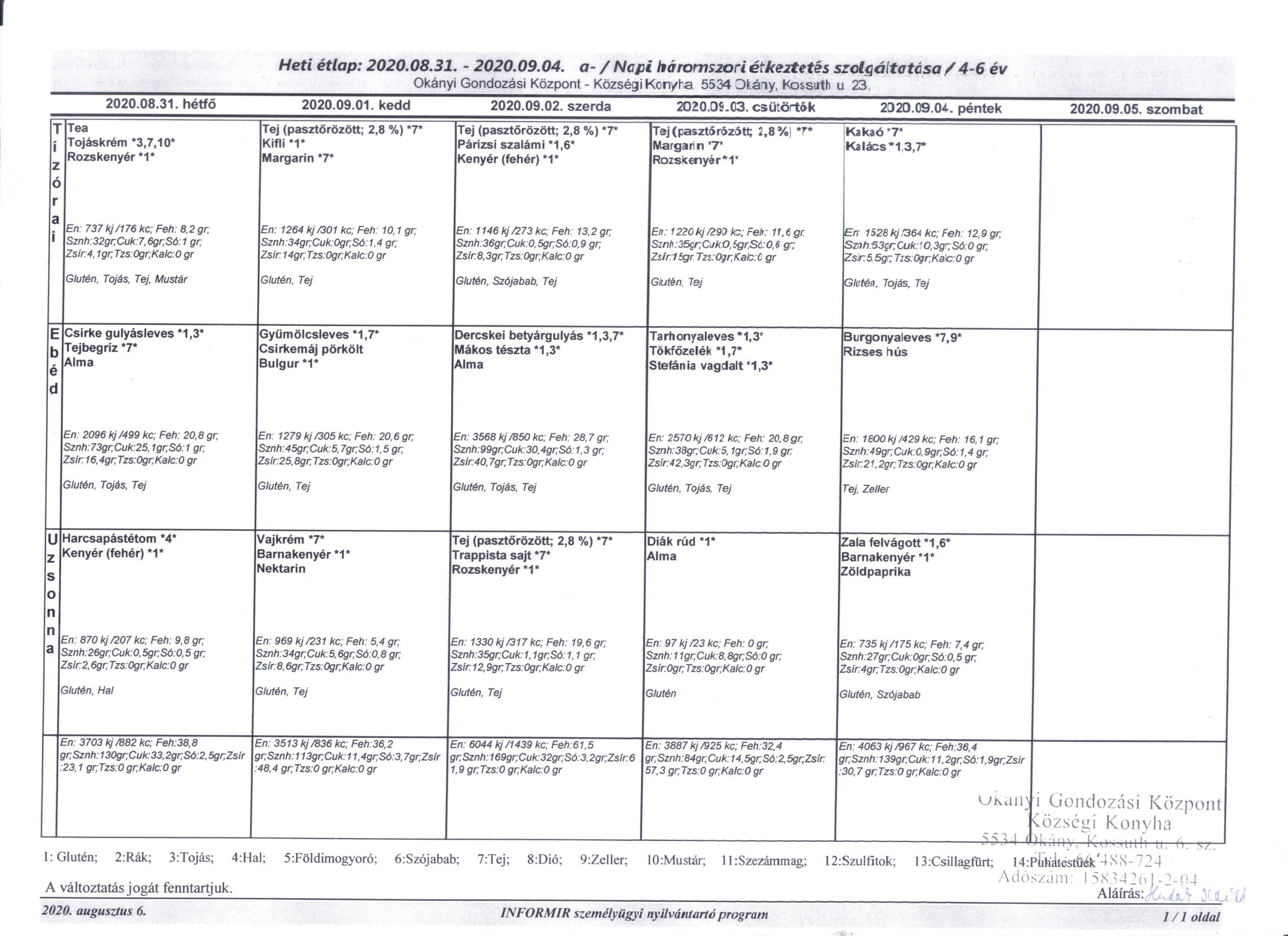 Konyha Étlap korosztályos bontásban 2020.08.31. – 2020.09.04.