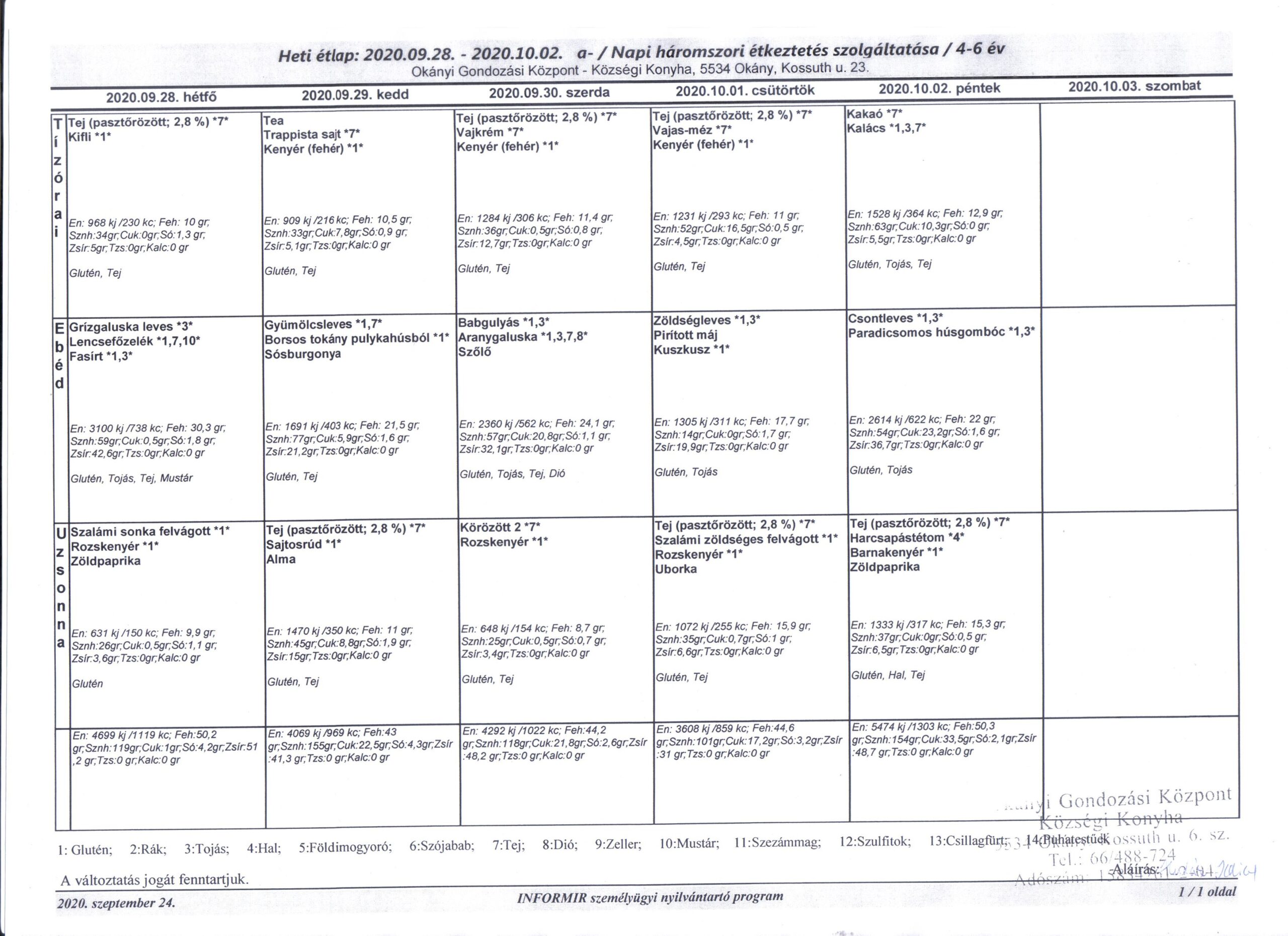 Konyha Étlap korosztályos bontásban 2020.09.28. – 2020.10.02.