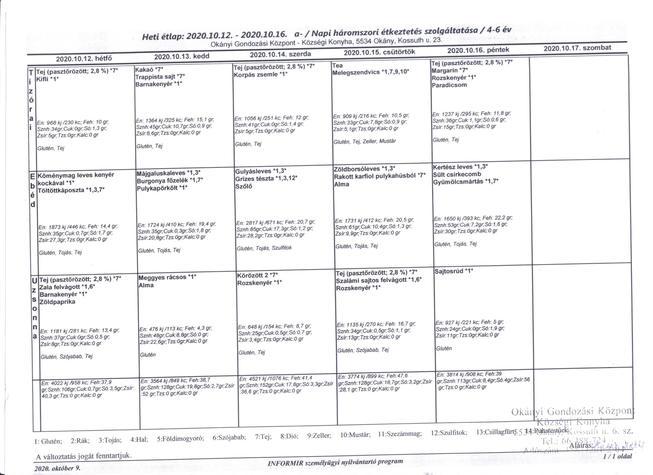 Konyha Étlap korosztályos bontásban 2020.10.12. – 2020.10.16.