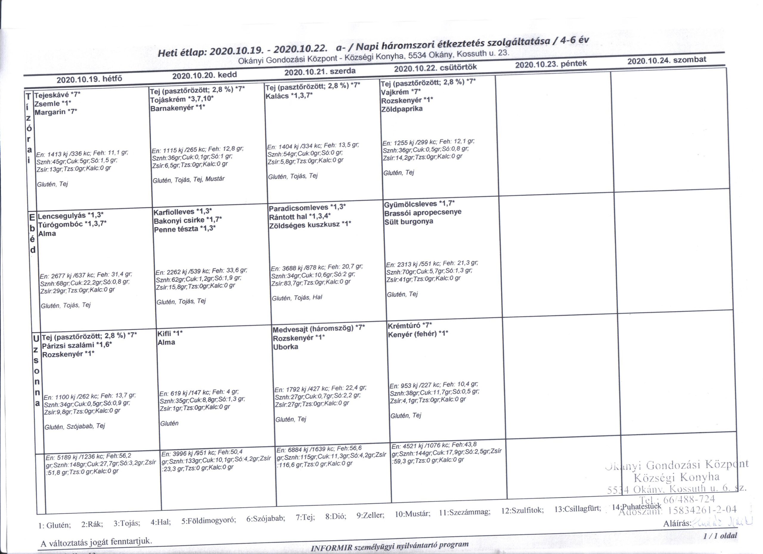 Konyha Étlap korosztályos bontásban 2020.10.19. – 2020.10.22.