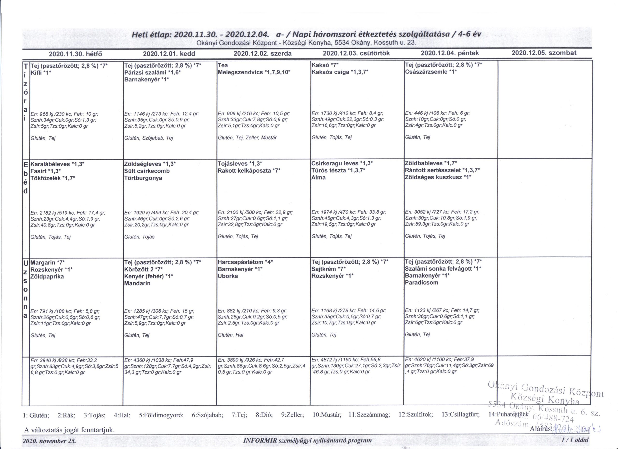 Konyha Étlap korosztályos bontásban 2020.11.30. – 2020.12.04.