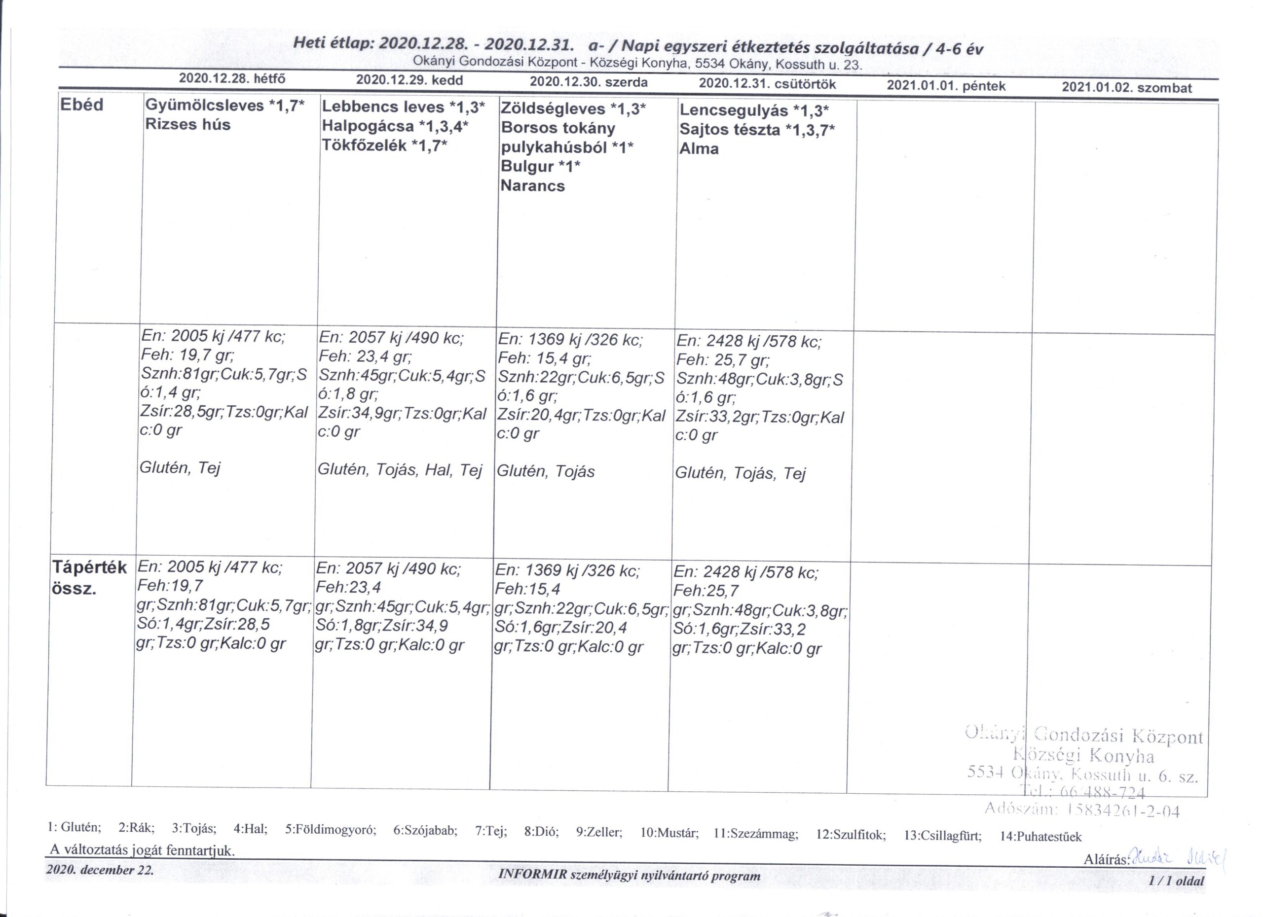 Konyha Étlap korosztályos bontásban 2020.12.28. – 2020.12.31.