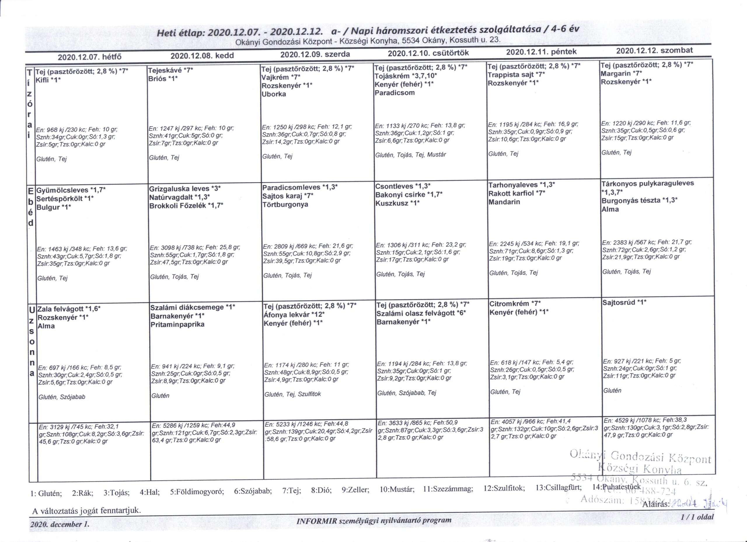Konyha Étlap korosztályos bontásban 2020.12.07. – 2020.12.12.