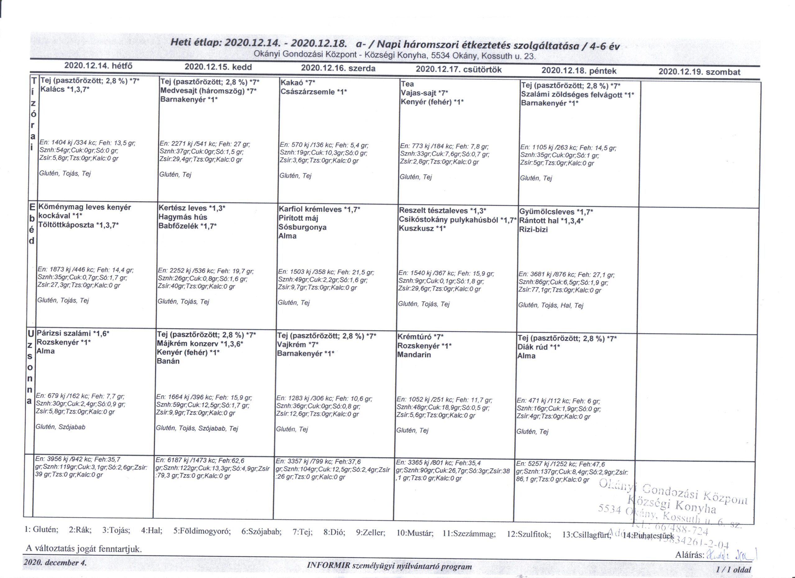 Konyha Étlap korosztályos bontásban 2020.12.14. – 2020.12.18.