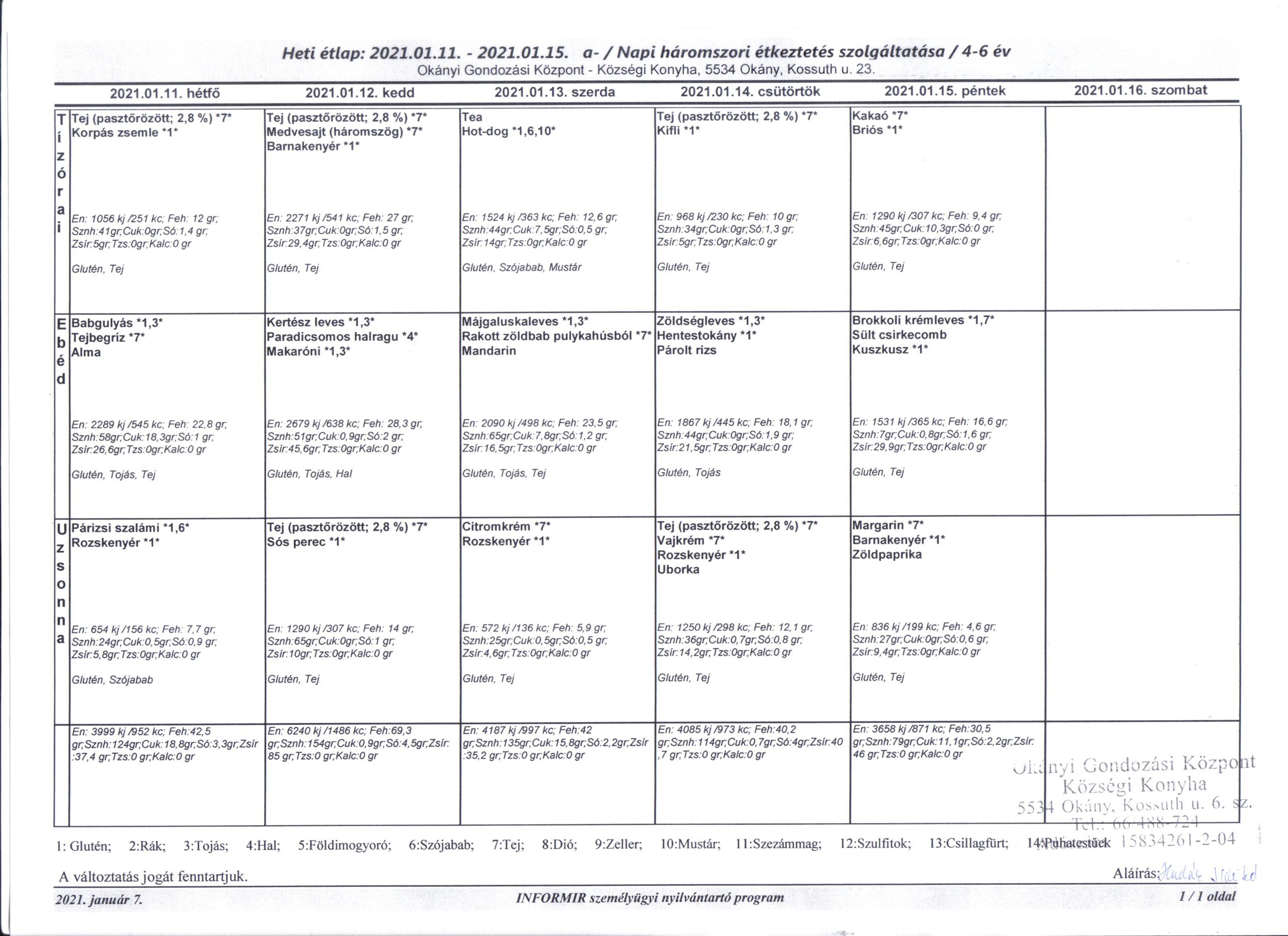 Konyha Étlap korosztályos bontásban 2021.01.11. – 2021.01.15.