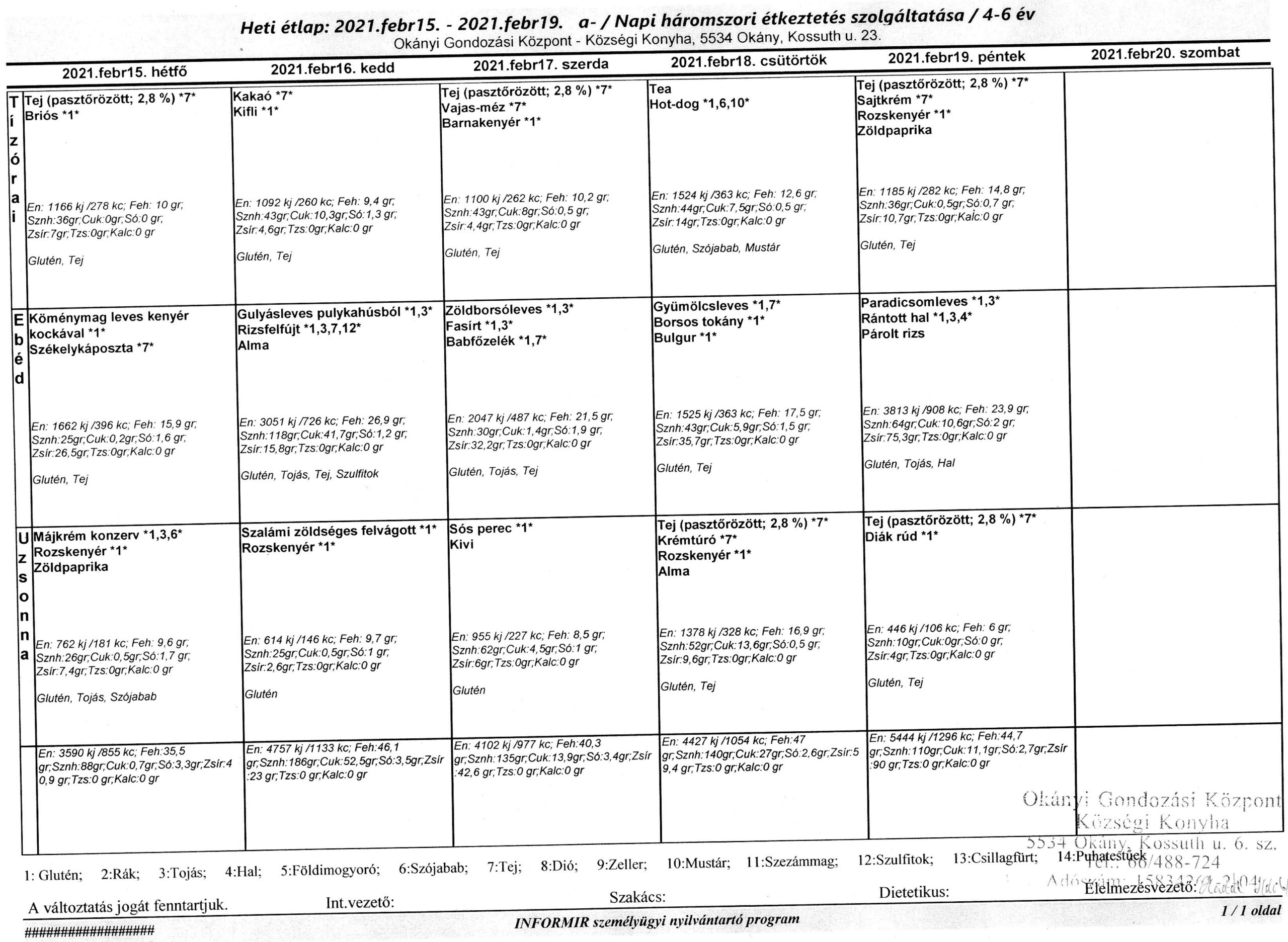 Konyha Étlap korosztályos bontásban 2021.02.15. – 2021.02.19.