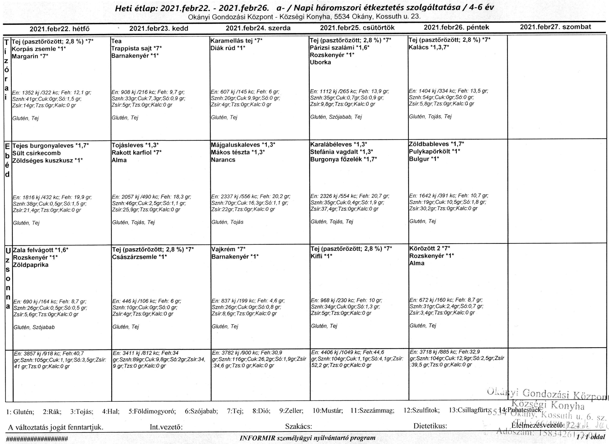Konyha Étlap korosztályos bontásban 2021.02.22. – 2021.02.26.