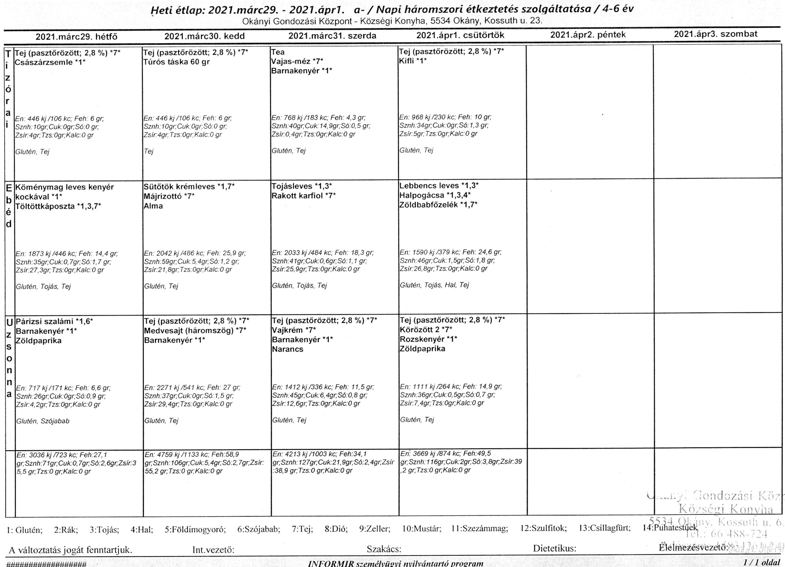 Konyha Étlap korosztályos bontásban 2021.03.29. – 2021.04.01.