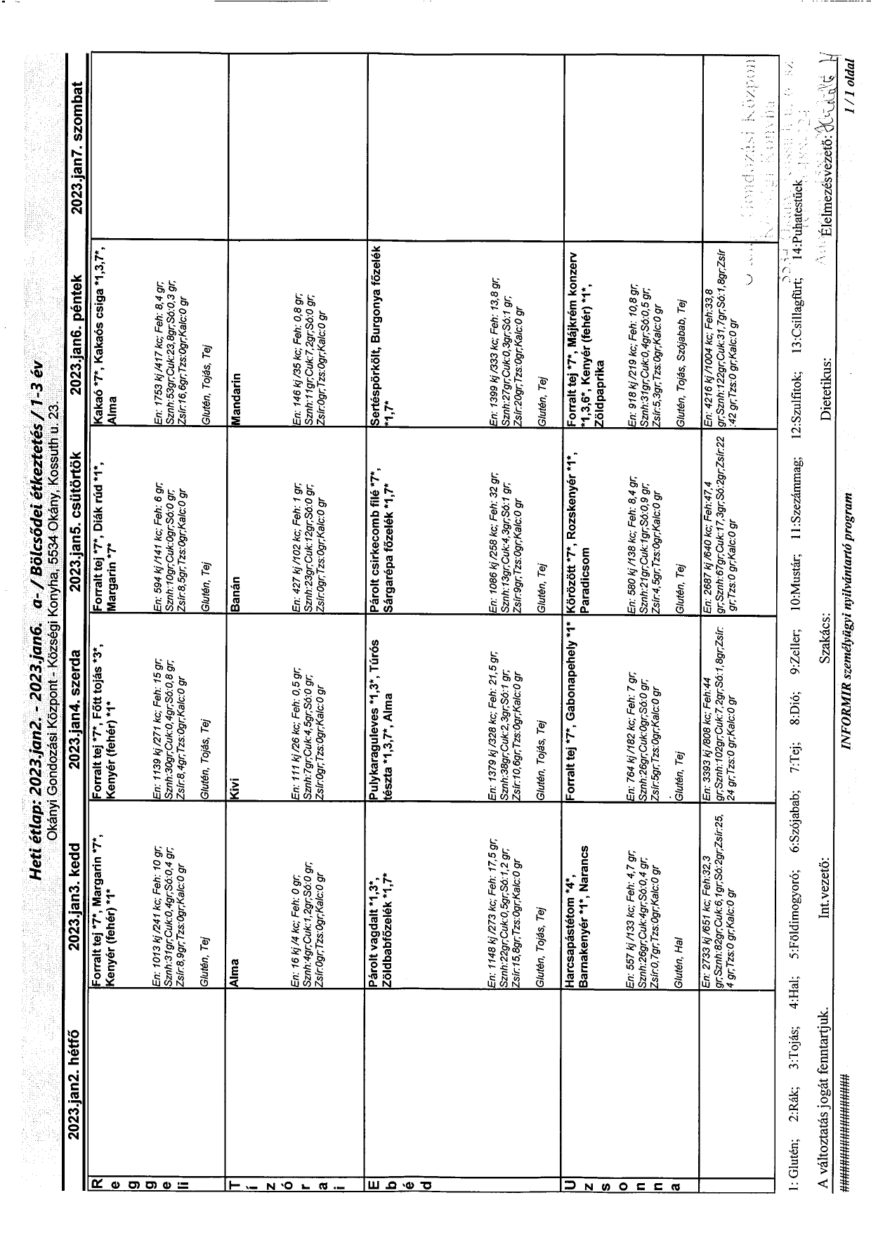 Konyha korosztályos étlap