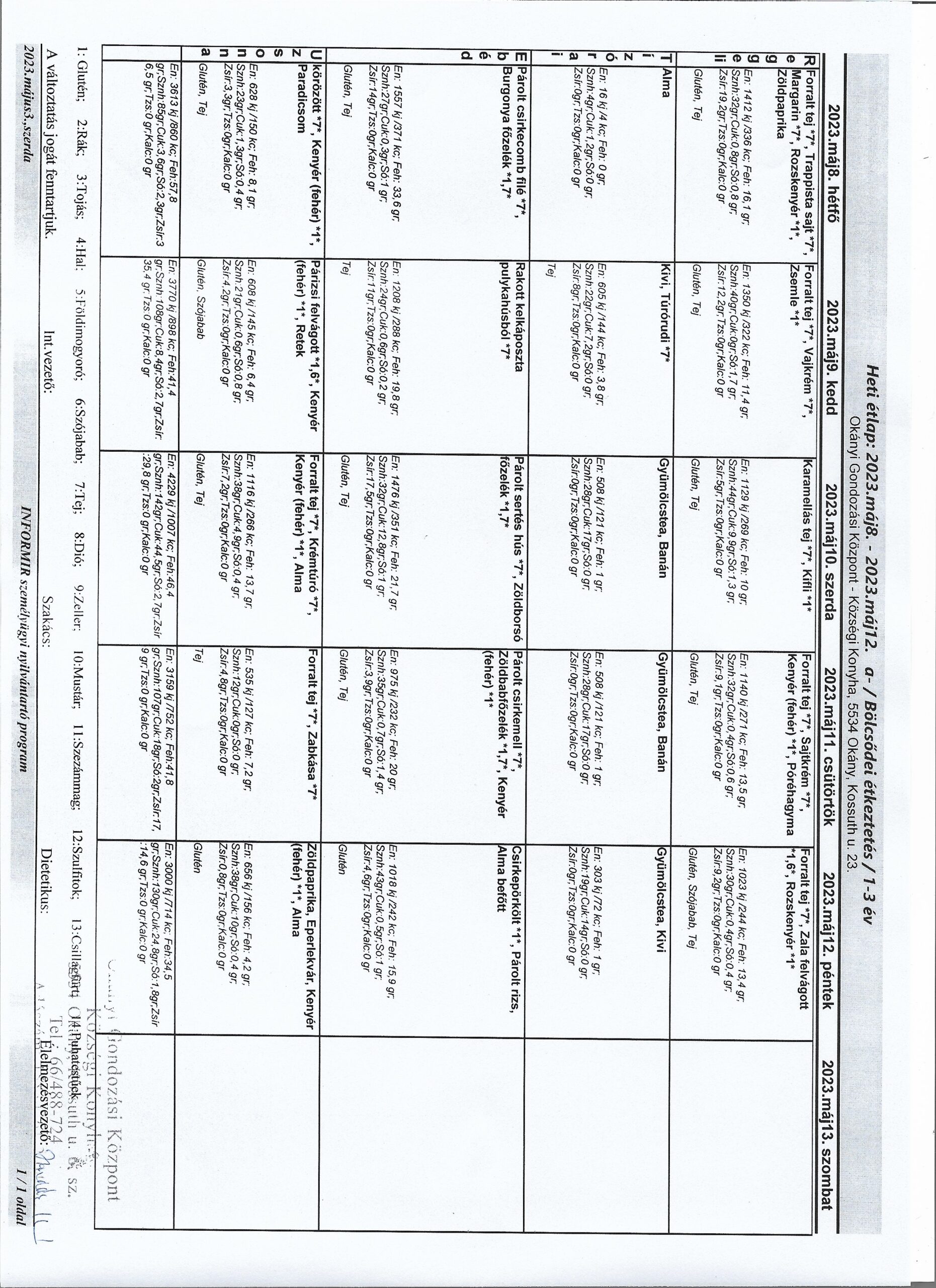 Konyha korosztályos étlap május 8-12. korosztályos bontásban