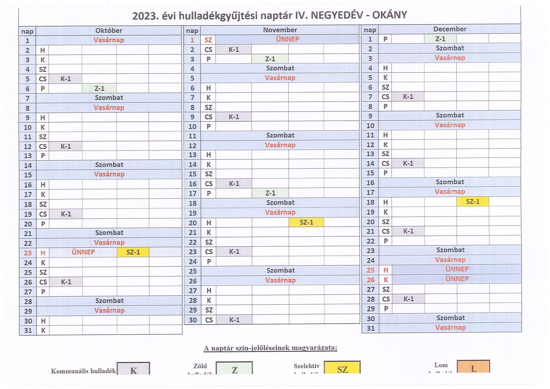 4. negyedévi hulladékszállítás