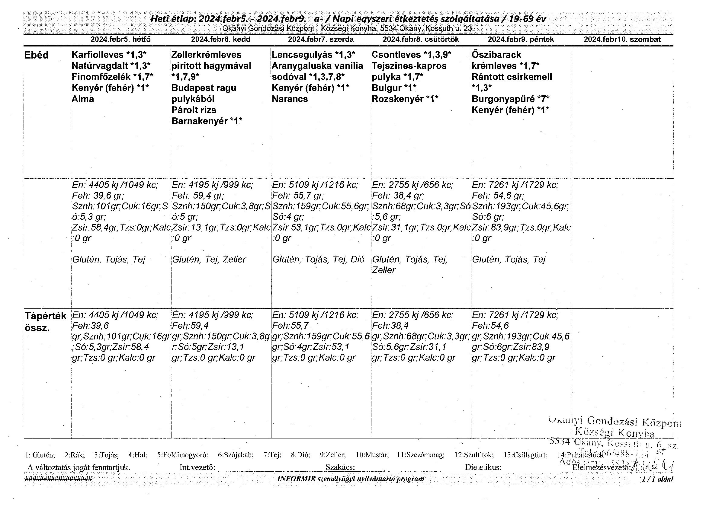 Beolvasott 20240201 5